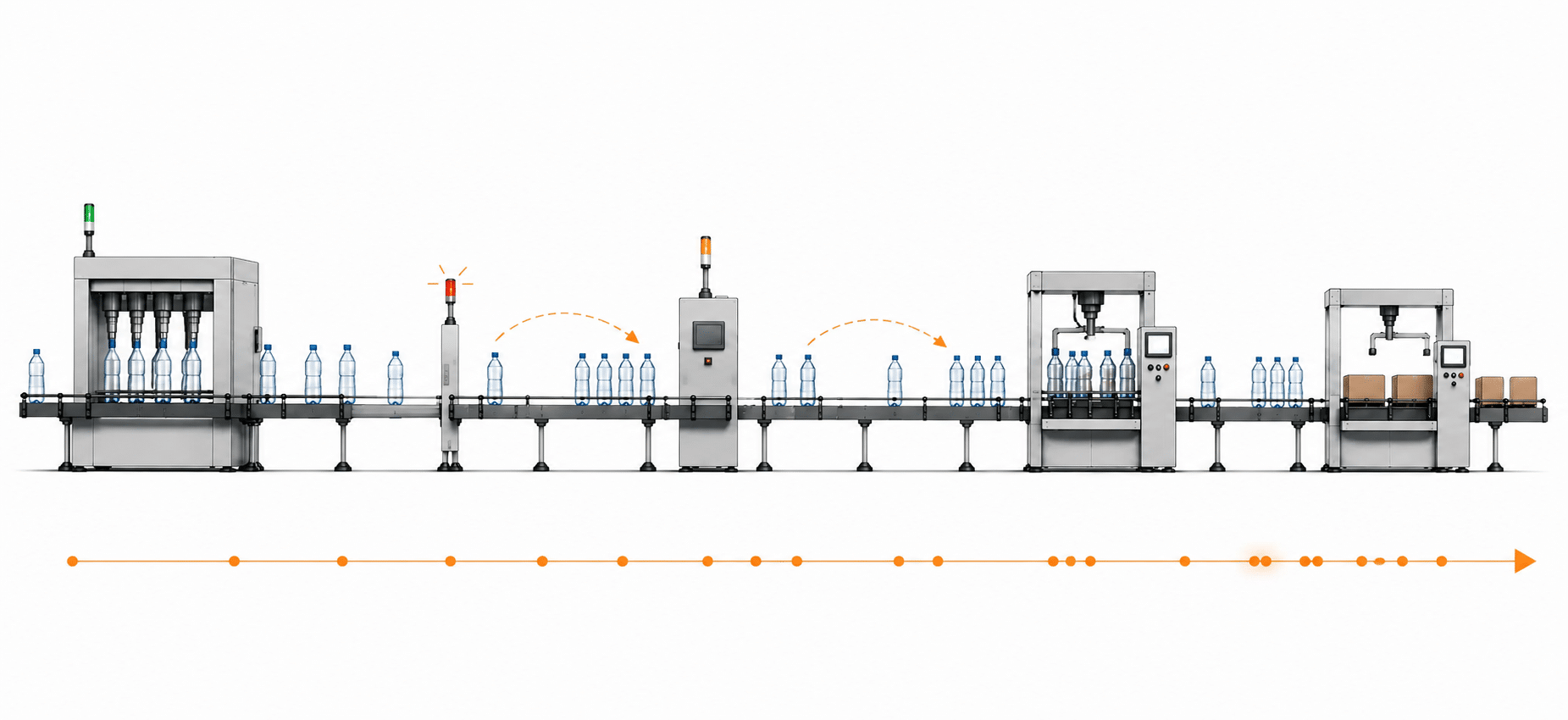 Minimal bottling line infographic showing grouped restart flow, uneven spacing recovery and downstream surge absorption after a short production stop.